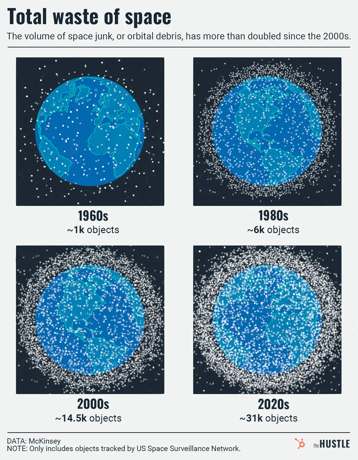 There’s just so much space junk